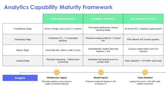 Digital Transformation Digital Organization Analytics For Long Term Product Planning PPT Designs VM