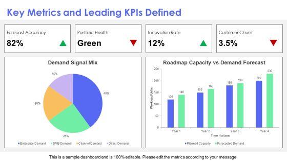 Digital Transformation Digital Organization Analytics For Long Term Product Planning PPT Designs VM