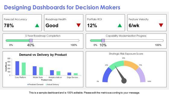 Digital Transformation Digital Organization Analytics For Long Term Product Planning PPT Designs VM