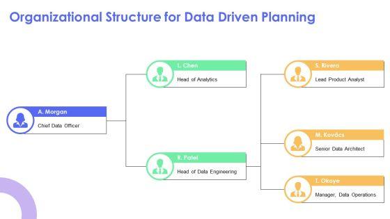 Digital Transformation Digital Organization Analytics For Long Term Product Planning PPT Designs VM
