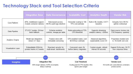 Digital Transformation Digital Organization Analytics For Long Term Product Planning PPT Designs VM