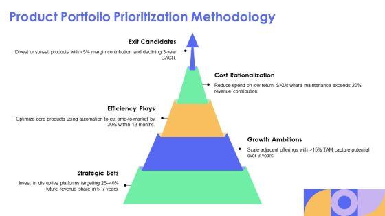 Digital Transformation Digital Organization Analytics For Long Term Product Planning PPT Designs VM