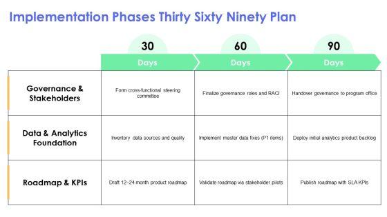 Digital Transformation Digital Organization Analytics For Long Term Product Planning PPT Designs VM