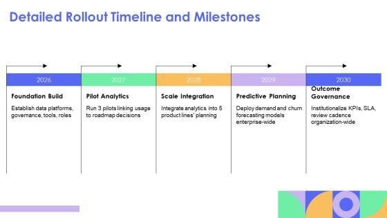 Digital Transformation Digital Organization Analytics For Long Term Product Planning PPT Designs VM