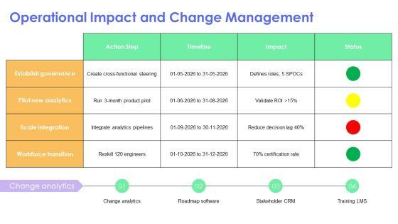 Digital Transformation Digital Organization Analytics For Long Term Product Planning PPT Designs VM