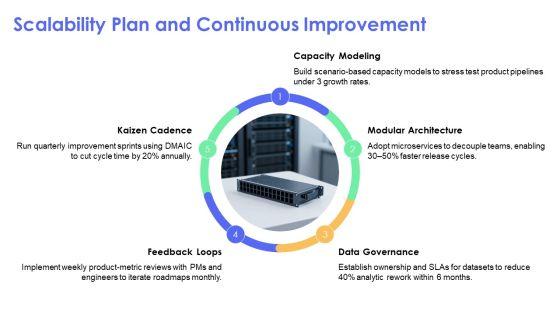 Digital Transformation Digital Organization Analytics For Long Term Product Planning PPT Designs VM