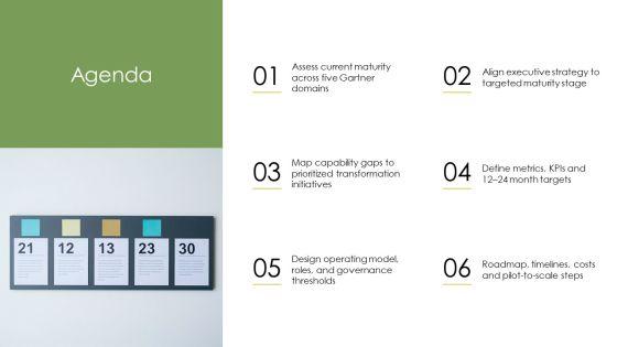 Digital Transformation Maturity Model Gartner PPT Designs VM