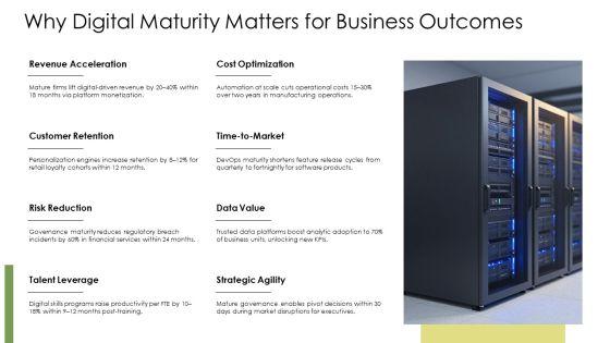 Digital Transformation Maturity Model Gartner PPT Designs VM