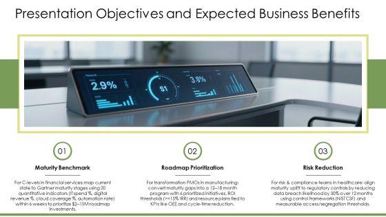 Digital Transformation Maturity Model Gartner PPT Designs VM