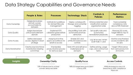 Digital Transformation Maturity Model Gartner PPT Designs VM
