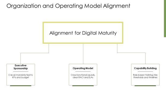 Digital Transformation Maturity Model Gartner PPT Designs VM