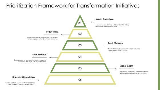 Digital Transformation Maturity Model Gartner PPT Designs VM