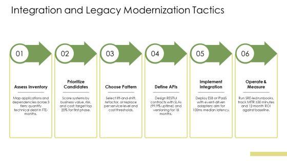 Digital Transformation Maturity Model Gartner PPT Designs VM