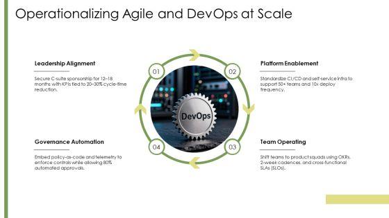 Digital Transformation Maturity Model Gartner PPT Designs VM