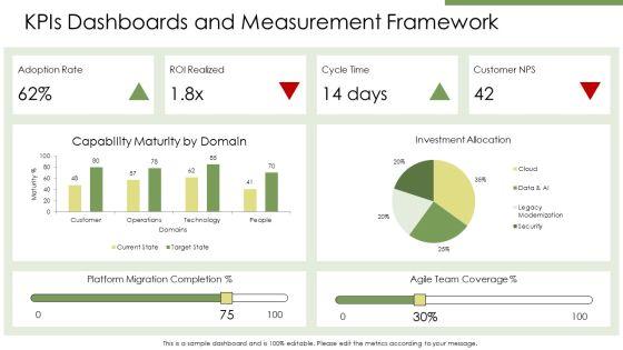Digital Transformation Maturity Model Gartner PPT Designs VM