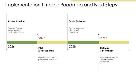 Digital Transformation Maturity Model Gartner PPT Designs VM