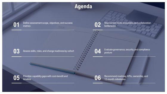 Digital Workplace Maturity Assessment PPT Presentation VM