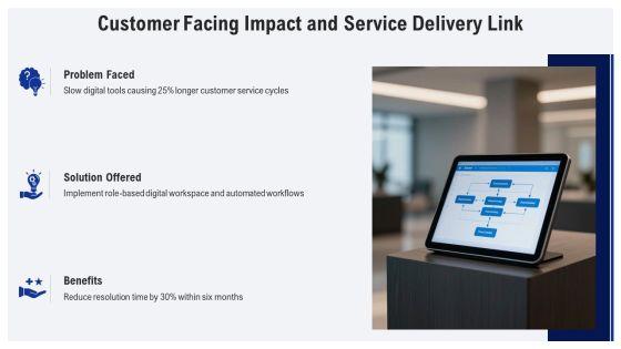 Digital Workplace Maturity Assessment PPT Presentation VM