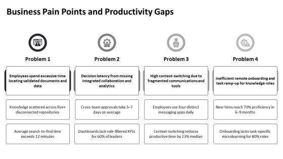 Digital Workplace Maturity Model PPT Mockup VM