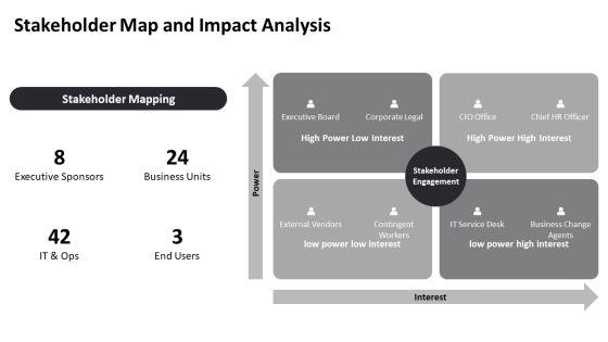 Digital Workplace Maturity Model PPT Mockup VM