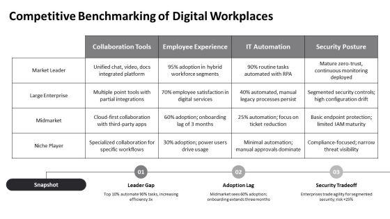 Digital Workplace Maturity Model PPT Mockup VM