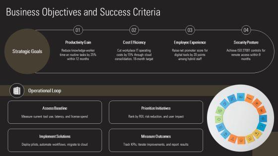 Digital Workplace Roadmap PPT Information VM