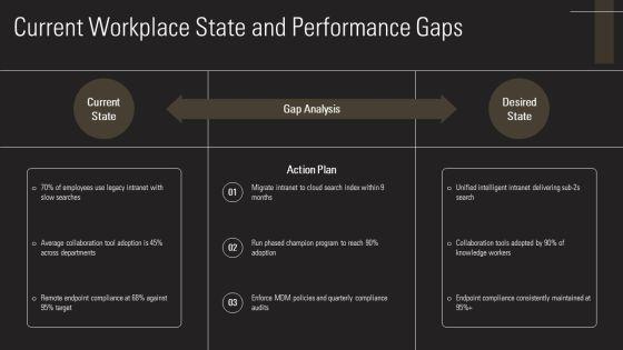 Digital Workplace Roadmap PPT Information VM