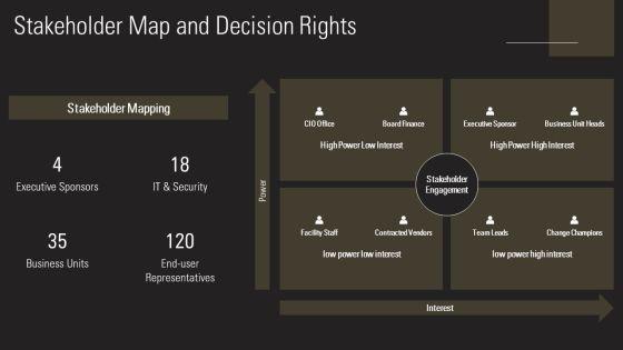 Digital Workplace Roadmap PPT Information VM