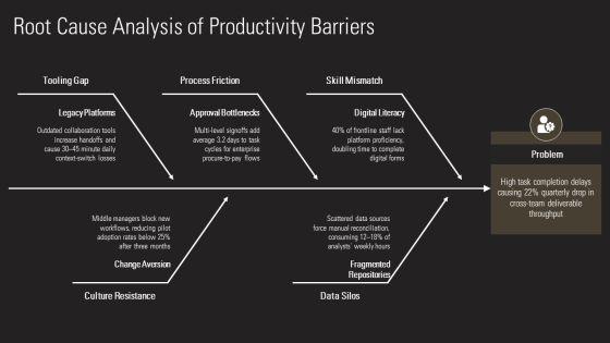 Digital Workplace Roadmap PPT Information VM