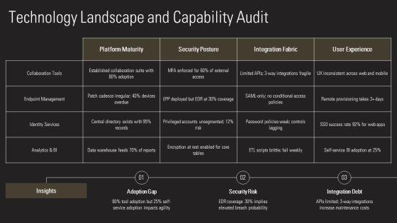 Digital Workplace Roadmap PPT Information VM