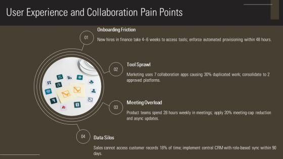 Digital Workplace Roadmap PPT Information VM