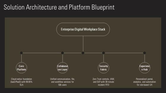 Digital Workplace Roadmap PPT Information VM