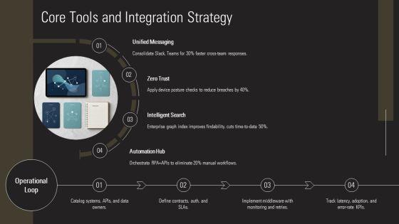 Digital Workplace Roadmap PPT Information VM