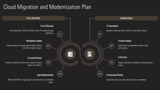 Digital Workplace Roadmap PPT Information VM