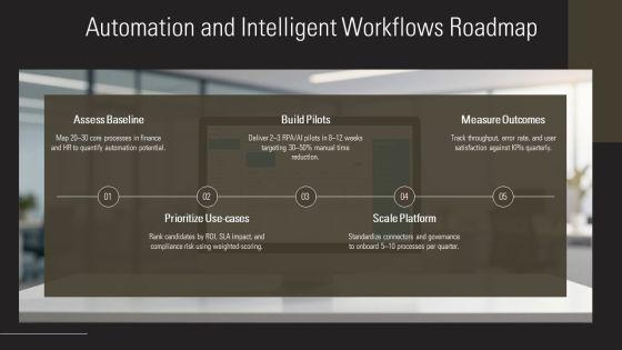 Digital Workplace Roadmap PPT Information VM