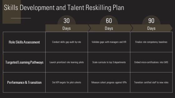 Digital Workplace Roadmap PPT Information VM