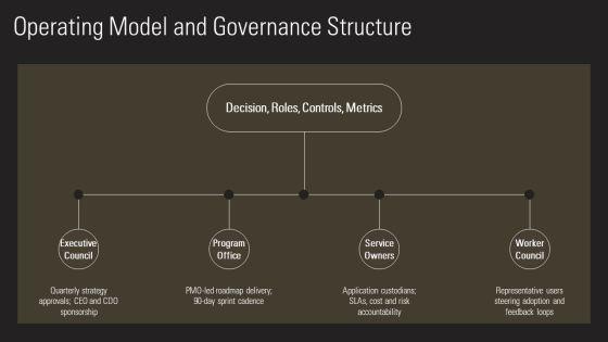 Digital Workplace Roadmap PPT Information VM