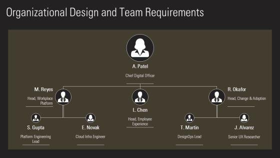 Digital Workplace Roadmap PPT Information VM
