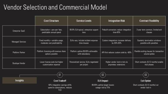 Digital Workplace Roadmap PPT Information VM