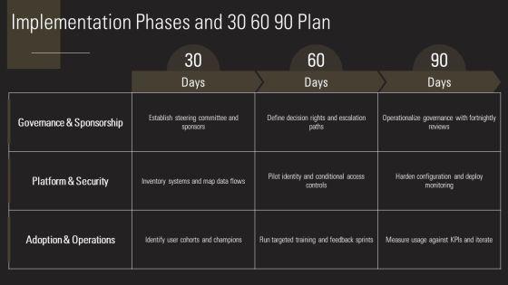 Digital Workplace Roadmap PPT Information VM