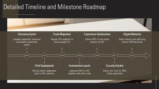 Digital Workplace Roadmap PPT Information VM