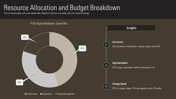 Digital Workplace Roadmap PPT Information VM