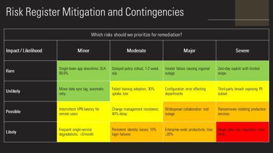 Digital Workplace Roadmap PPT Information VM