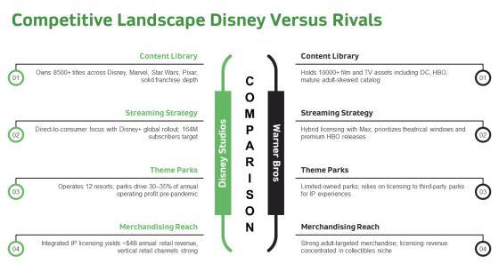 Disney PPT Example VM