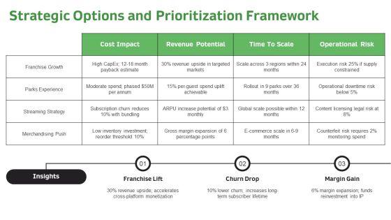 Disney PPT Example VM