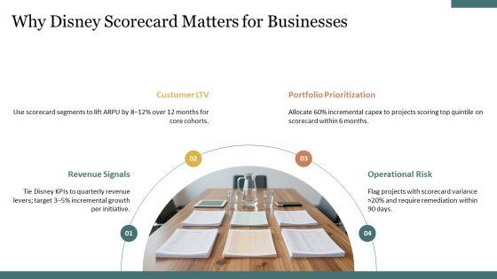Disney Scorecard PPT Mockup VM