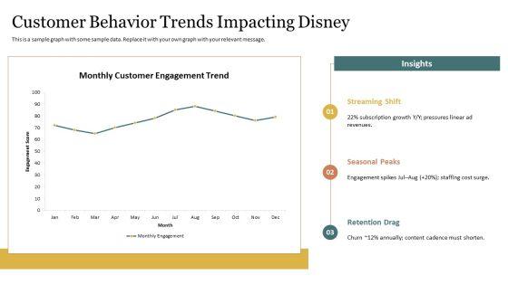 Disney Scorecard PPT Mockup VM