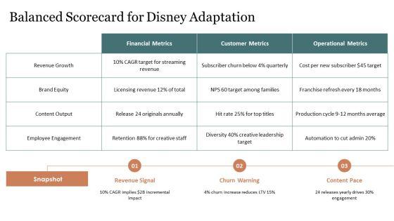 Disney Scorecard PPT Mockup VM