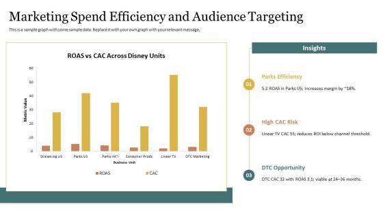 Disney Scorecard PPT Mockup VM