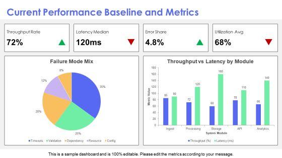 Dissertation For Performance Calibration PPT Mockup VM